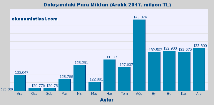 Dolaşımdaki Para Miktarı Dolaşımdaki Para Miktarı